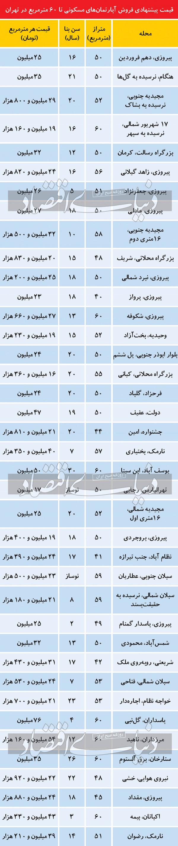 قیمت آپارتمان تهران,| قیمت آپارتمانی نقلی تا 60 مترمربع در تهران