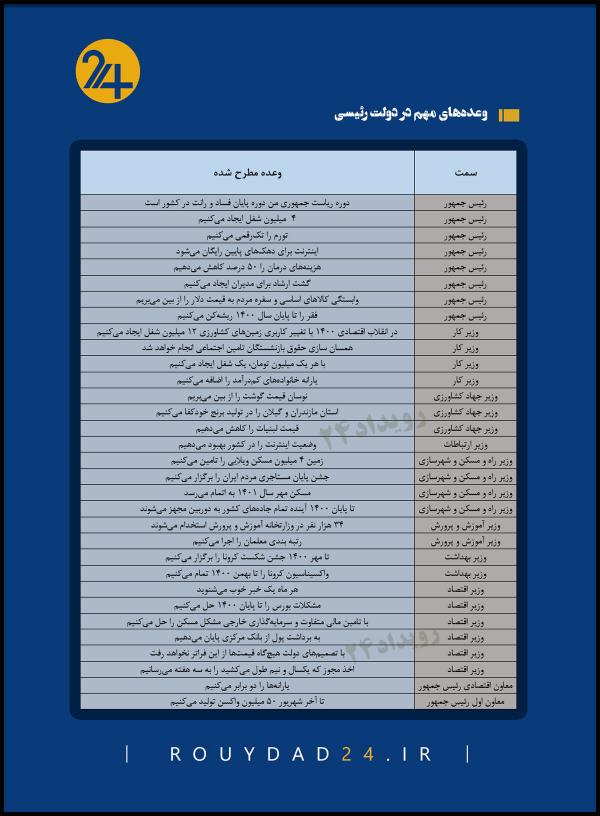 ابراهیم رئیسی,رئیس جمهور