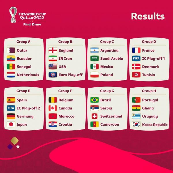قرعه‌کشی جام‌جهانی 2022 قطر,جام جهانی قطر