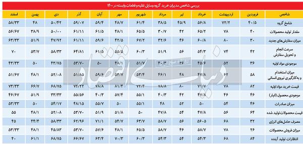 خودرو سازی خودرو سازی,اتاق بازرگانی