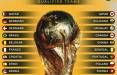 جام جهانی2022,قرعه کشی جام جهانی