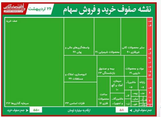 شاخص کل  بورس در آغاز معاملات,سبز پوش شدن بورس