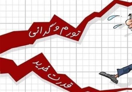 گرانی ها در دولت رئیسی,اقتصاد ایران در دولت سیزدهم