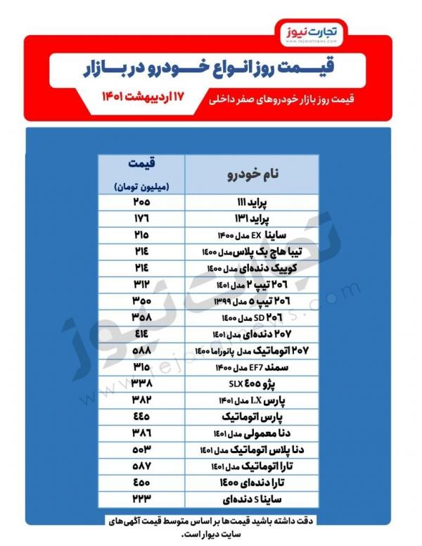 قیمت خودروهای پرطرفدار,قیمت سمند