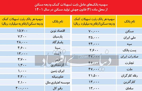 اجاره مسکن,مسکن