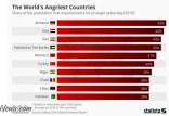 ایران, سومین کشور عصبانی جهان