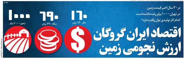 قیمت زمین در یران,رشد 1000 درصدی قیمت زمین در جمهوری اسلامی