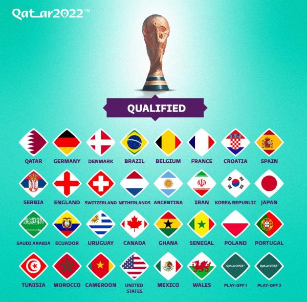 تیم‌های حاضر در جام‌جهانی 2022 قطر, اسامی تیم‌های راه یافته به جام‌جهانی 2022 قطر