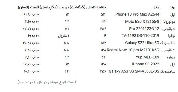قیمت گوشی اپل,گوشی موبایل