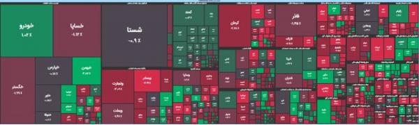 شاخص کل بورس امروز شاخص کل بورس امروز,نوسان بورس