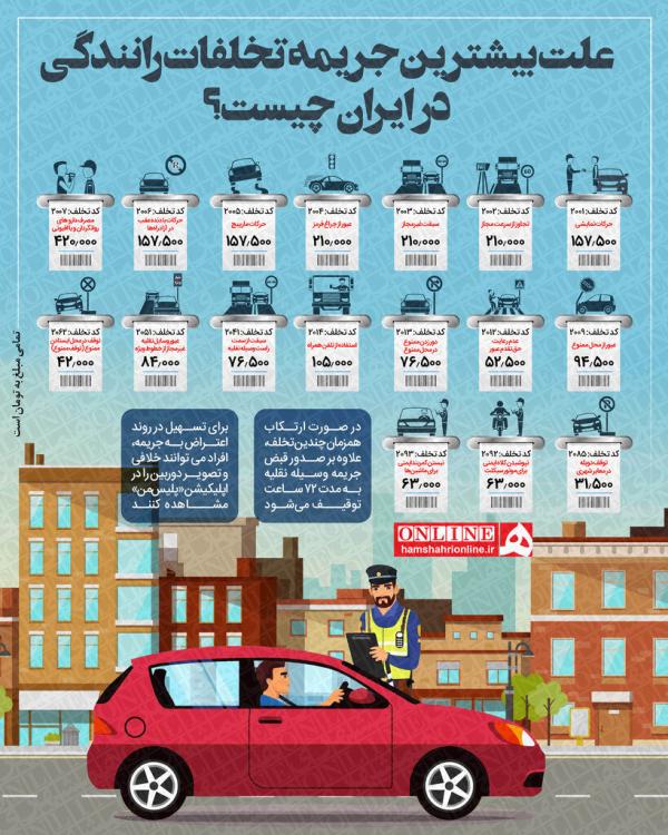 جریمه تخلفات رانندگی در ایران طی سال ۱۴۰۱,جریمه رانندگی 1401