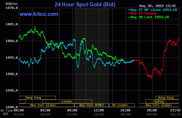 رشد قیمت بیت کوین,وضعیت بیت کوین