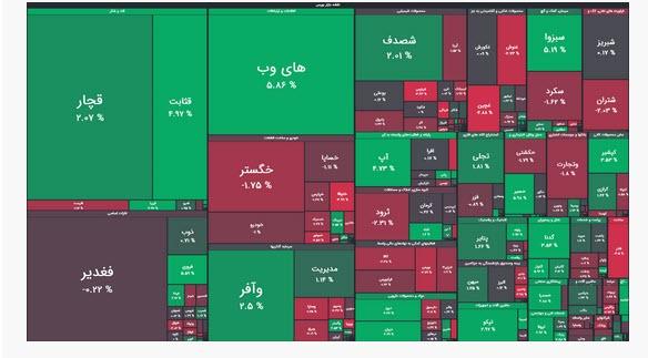 شاخص کل  بورس در آغاز معاملات,وضعیت بورس امروز