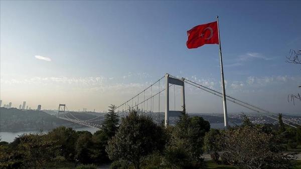 حاکمیت ترکیه بر دریای اژه,ادعاهای ترکیه