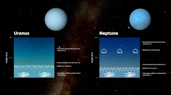 علت تفاوت رنگ اورانوس و نپتون,اورانوس و نپتون
