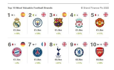 رئال مادرید,بارسلونا