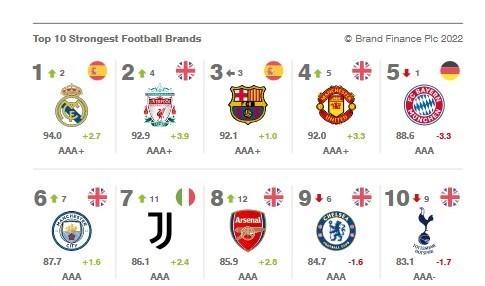 رئال مادرید,بارسلونا