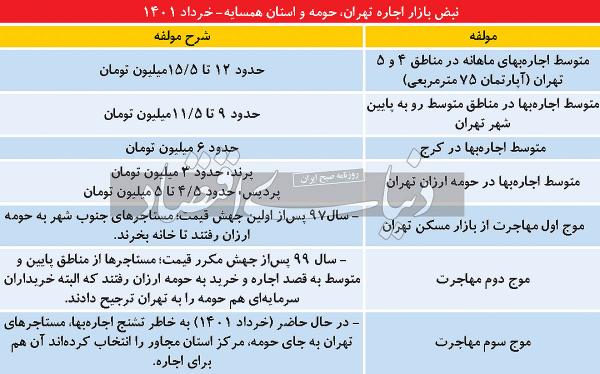 مسکن و عمران،خبرهای اقتصادی،اخبار اقتصادی