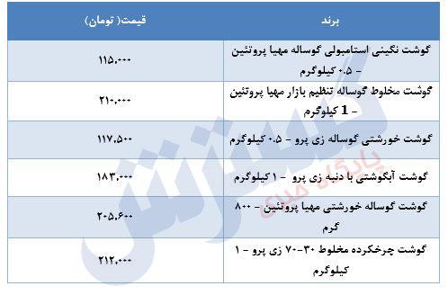 گوشت,افزایش قیمت گوشت