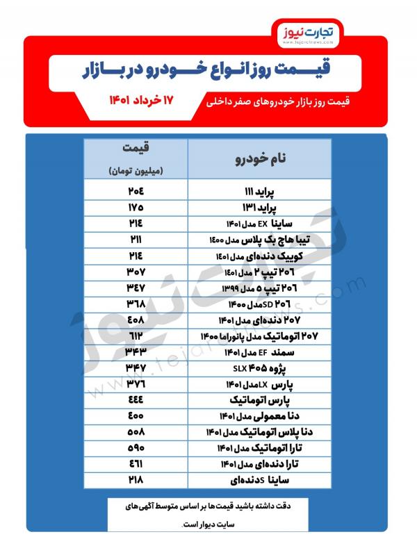 قیمت خودرو,بازارخودرو