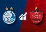 باشگاه پرسپولیس و استقلال