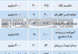«رهن کامل»,میزان «رهن کامل»1401