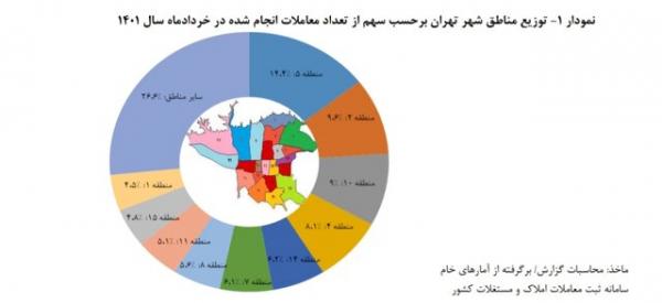 قیمت هر متر خانه در تهران,مصوبات دولت برای اجاره