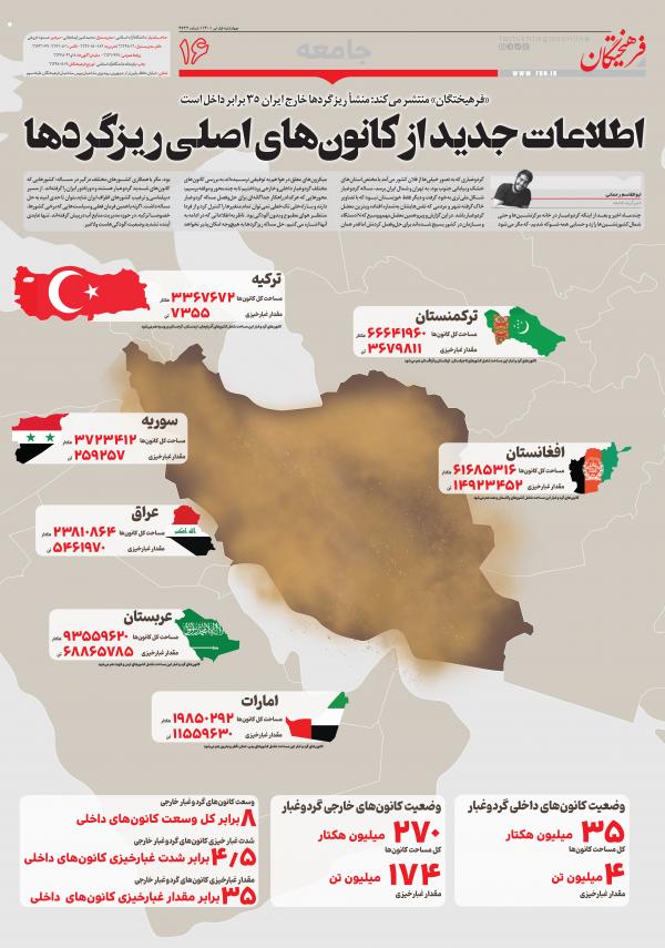 ریزگردها ریزگردها,کانون اصلی ریزگردها