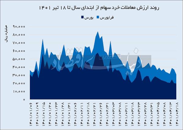 بازارسرمایه,بورس
