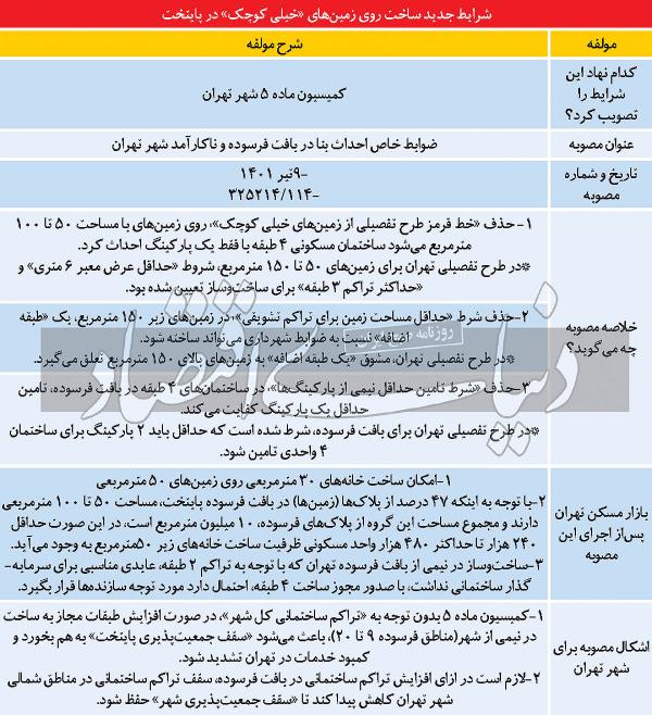 مسکن,زمین کوچک