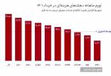 جراحی اقتصادی,دستاورد جراحی اقتصادی