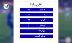 فیلم؛ خداحافظ کاپیتان | بهترین های وریا غفووری در استقلال