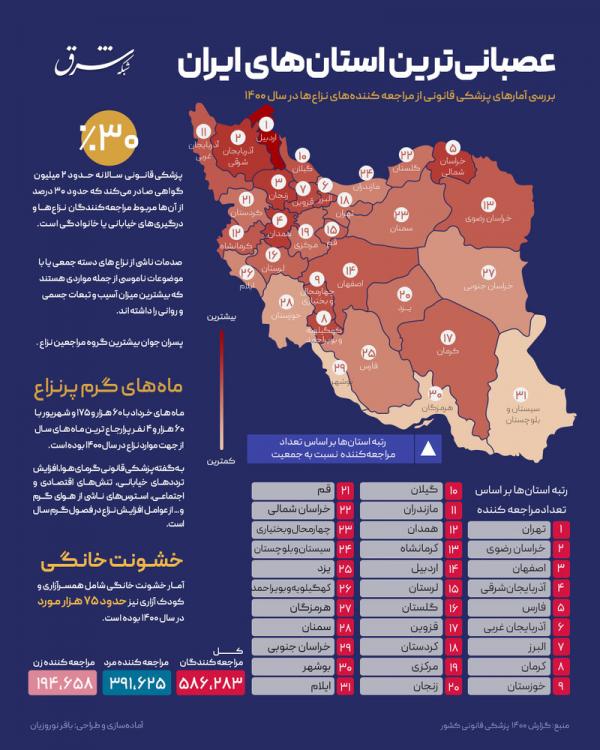 عصبانی ترین استان های کشور,استان های عصبانی در ایران