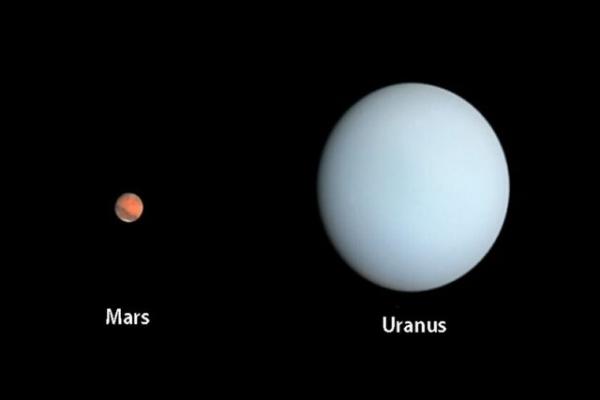 مریخ و اورانوس,هم‌راستایی مریخ و اورانوس در یک مقارنه نادر