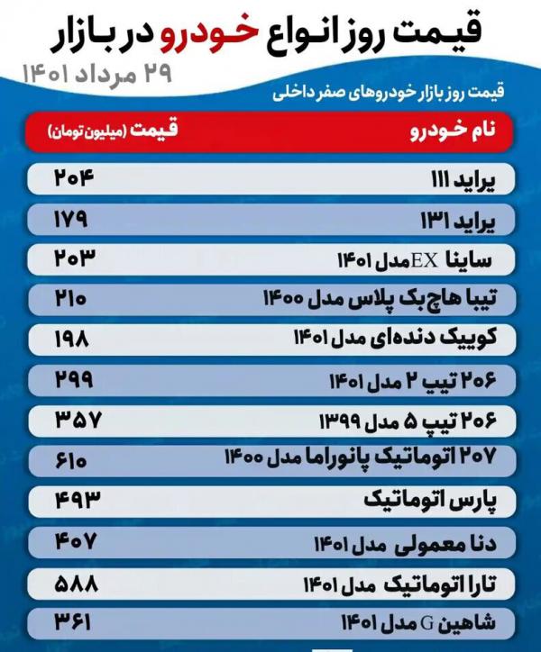 بازارخودرو,قیمت خودرو