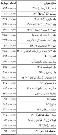 قیمت خودرو,بازارخودرو