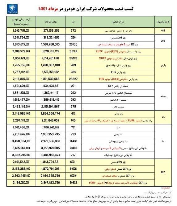محصولات ایران خودرو,قیمت محصولات ایران خودرو