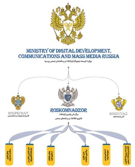 اخبار فناوری اطلاعات،خبرهای دیجیتال،اخبار دیجیتال
