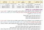 راهنمای انتخاب رشته آزمون سراسری سال ۱۴۰۱,اصلاحات جدید سری سوم