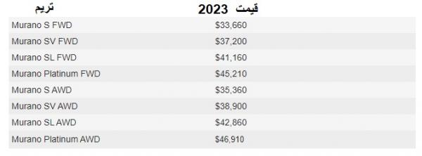 خودروی مورانو مدل 2023,افزایش قیمت 10 میلیون تومانی خودروی مورانو جدید مدل 2023