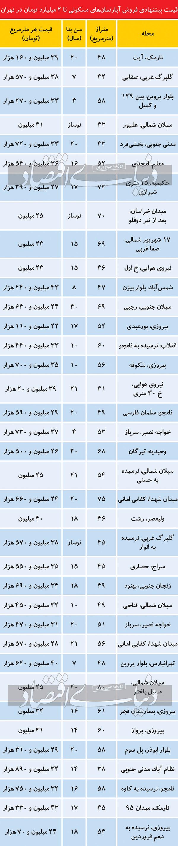 مسکن مسکن,قیمت مسکن