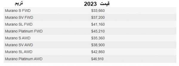 مورانو مورانو,نیسان
