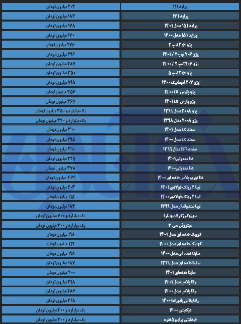 بازارخودرو,قیمت خودرو