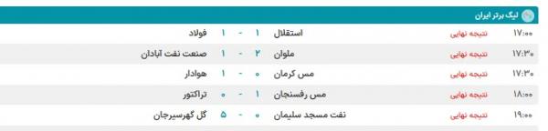گل گهر گل گهر,صدرنشینی گل گهر