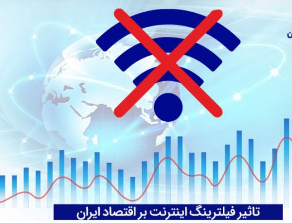 اقتصاد ایران بعد از حدودیت های اینترنت,نرخ تورم در ایران