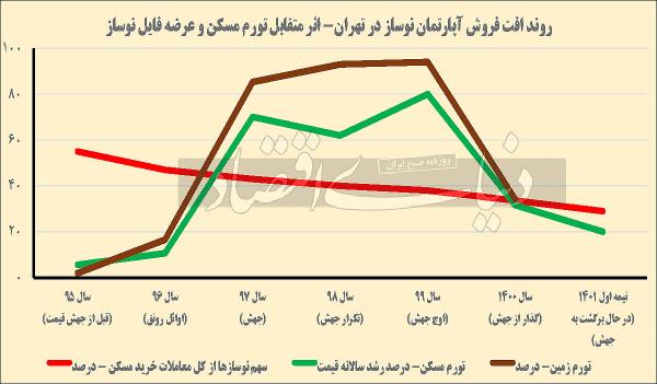 مسکن مسکن,تورم مسکن
