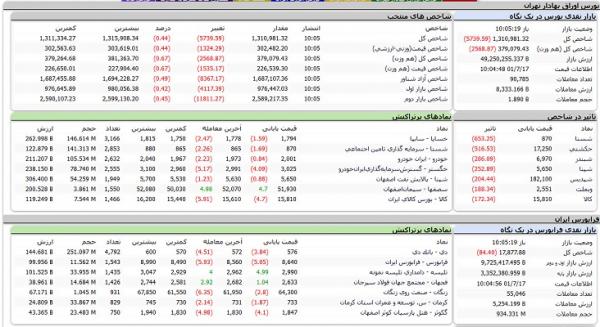 بازارسرمایه,بورس