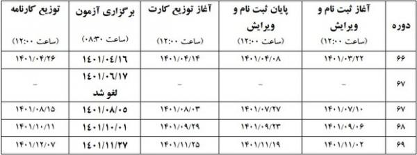 آزمون استخدامی دانشگاه های علوم پزشکی آزمون استخدامی دانشگاه های علوم پزشکی,آزمون زبان انگلیسی