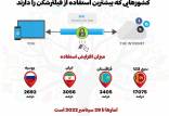 استفاده از فیلتر شکن,درصد استفاده از استفاده از فیلتر شکن