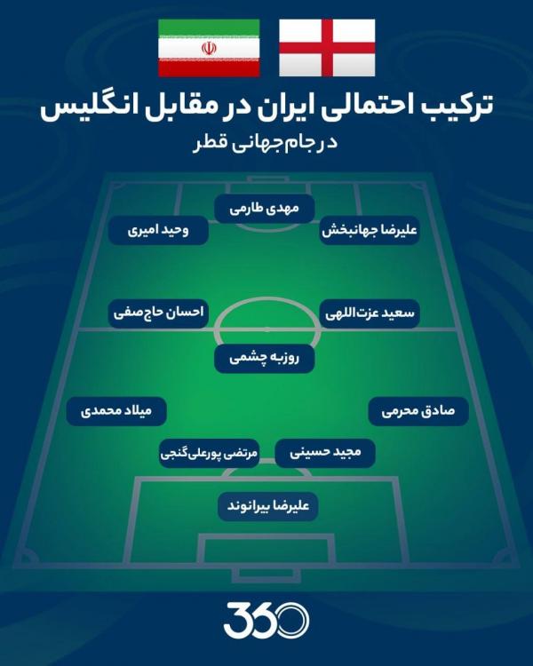 ترکیب ایران برابر انگلیس,ایران انگلیس جام جهانی 2022